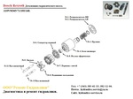 фото Гидронасос a10vso140 ремонт испытания на стенде.