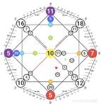 фото Расклады таро