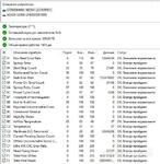 фото Системный блок Intel Corei7-2600, SSD+HDD, 8Гб оперативки