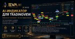 фото Технический индикатор EVA Ai+ для TradingView